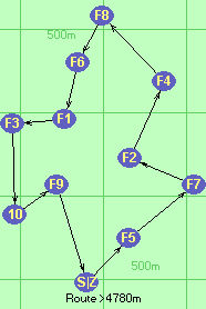 S-5-7-2-4-8-6-1-3-10-9-Z S-5-7-2-4-8-6-1-3-10-9-Z